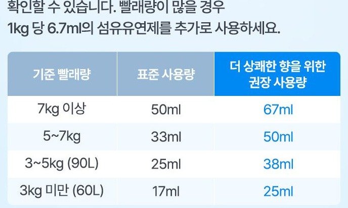 상품 구성